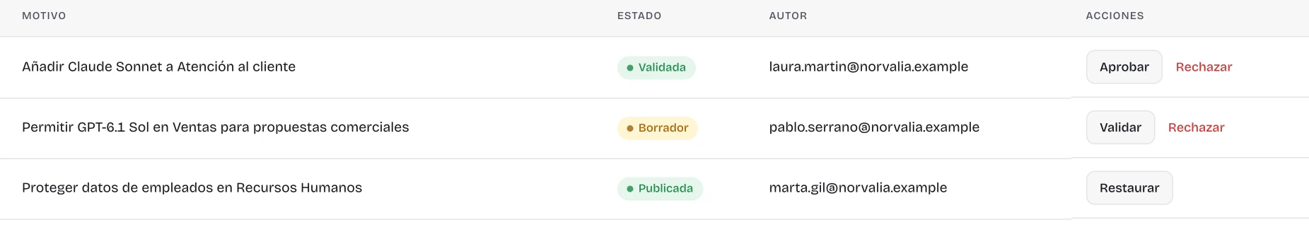 Centro de cambios de la consola de NX Brain: el cambio «Añadir Claude Sonnet a Atención al cliente», validado y pendiente de aprobar