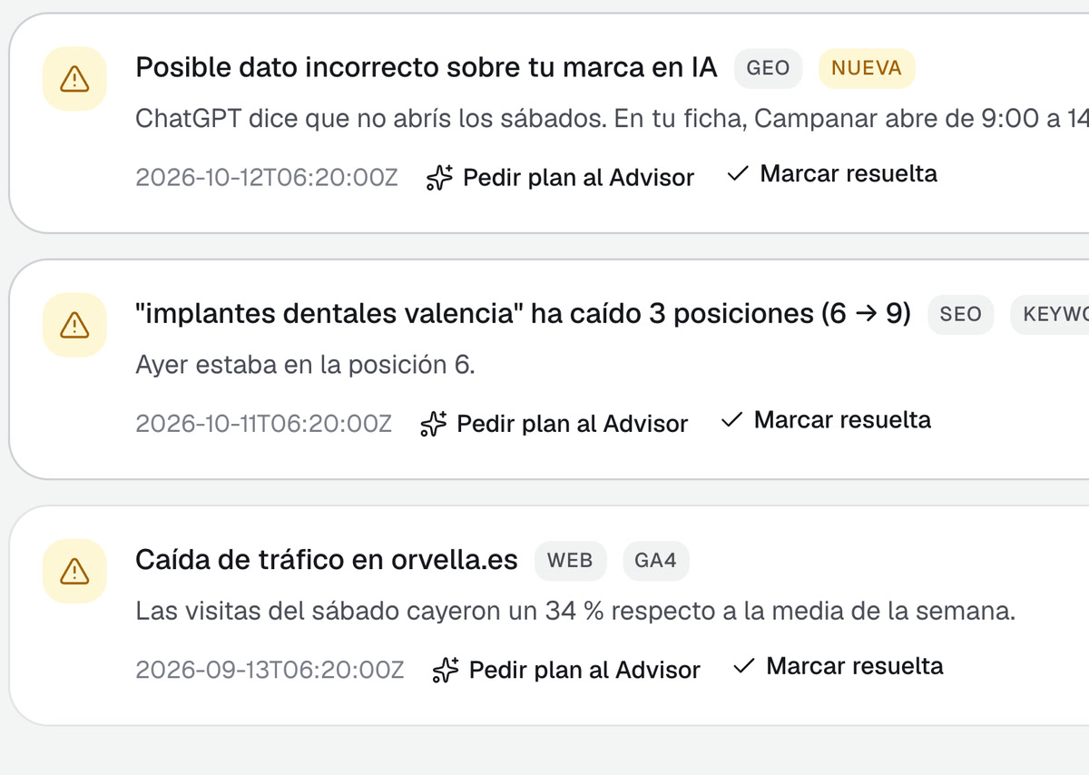 Los avisos de NX Growth: un dato incorrecto sobre la clínica en ChatGPT, una búsqueda que cae en Google y una caída de tráfico.